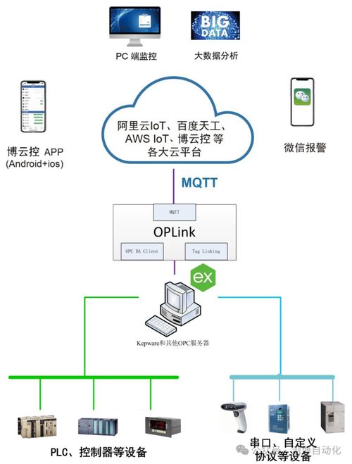 楊子鳴 深耕通信網絡，在電子技術論壇上閃耀的專業工程師