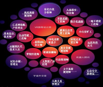 未來職業(yè)的召喚 今日學校如何為“網(wǎng)絡工程”賦能“宇宙外交官”與“記憶儲存管理員”？