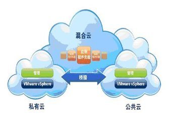 數(shù)據(jù)服務(wù)與云計(jì)算服務(wù) 協(xié)同驅(qū)動(dòng)的數(shù)字未來(lái)